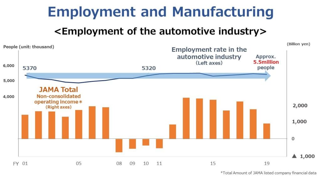 employment and manufacturing